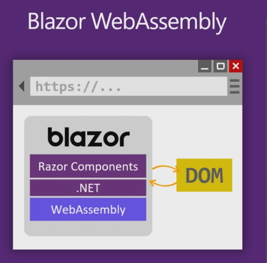 _images/Blazor-WebAssembly.png